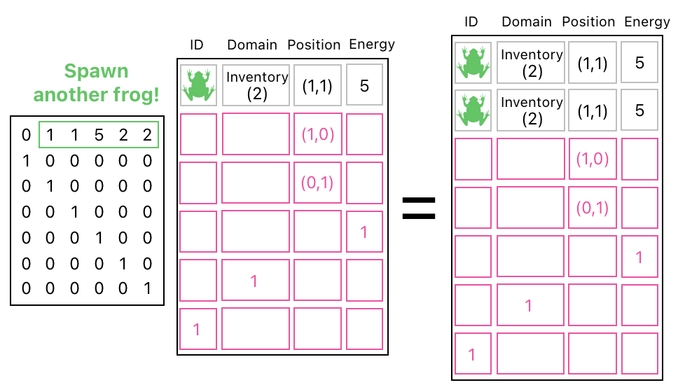 Linear Algebra for Game Development - Part 9 (Figure 14)