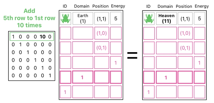 Linear Algebra for Game Development - Part 10 (Figure 10)