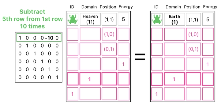 Linear Algebra for Game Development - Part 10 (Figure 11)
