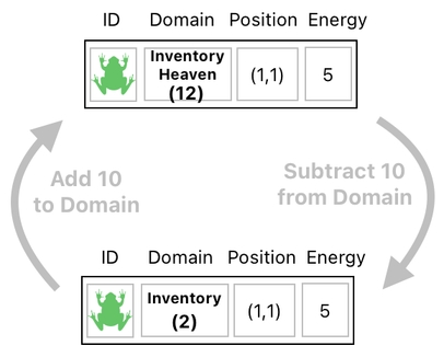 Linear Algebra for Game Development - Part 10 (Figure 18)