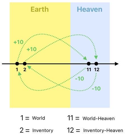 Linear Algebra for Game Development - Part 11 (Figure 3)