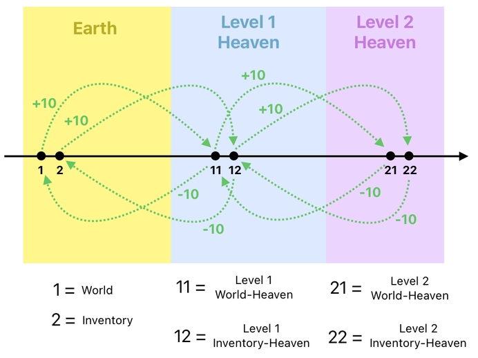 Linear Algebra for Game Development - Part 11 (Figure 4)