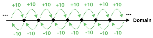 Linear Algebra for Game Development - Part 11 (Figure 6)