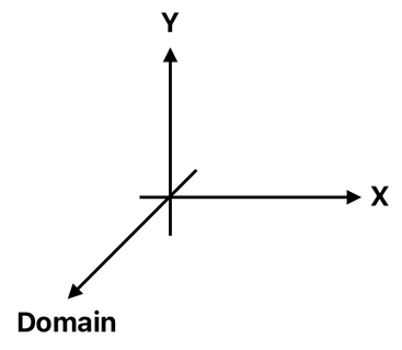 Linear Algebra for Game Development - Part 11 (Figure 7)