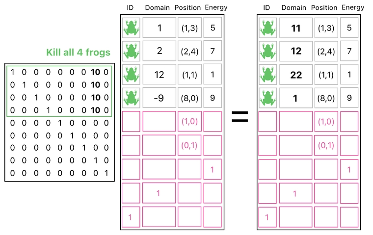 Linear Algebra for Game Development - Part 11 (Figure 12)