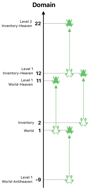 Linear Algebra for Game Development - Part 11 (Figure 13)