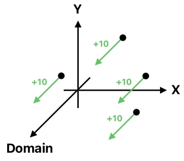 Linear Algebra for Game Development - Part 11 (Figure 14)