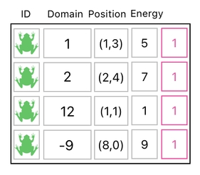 Linear Algebra for Game Development - Part 12 (Figure 3)