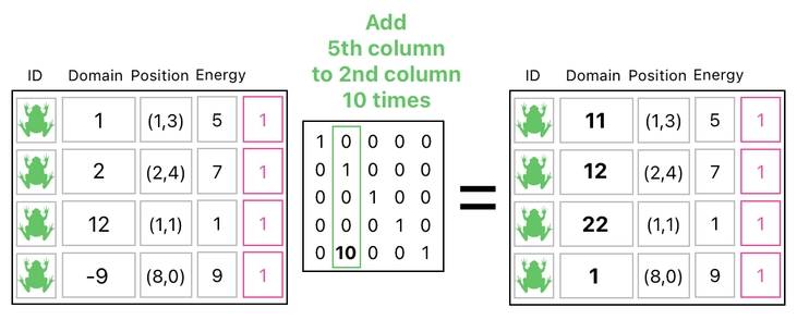 Linear Algebra for Game Development - Part 12 (Figure 4)
