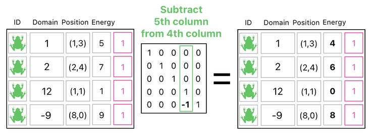 Linear Algebra for Game Development - Part 12 (Figure 6)