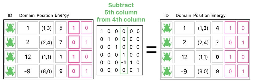 Linear Algebra for Game Development - Part 12 (Figure 10)