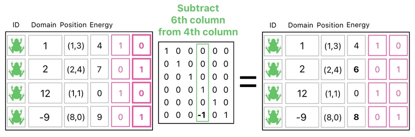 Linear Algebra for Game Development - Part 12 (Figure 11)
