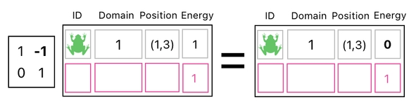 Linear Algebra for Game Development - Part 13 (Figure 2)