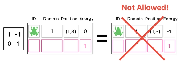 Linear Algebra for Game Development - Part 13 (Figure 3)