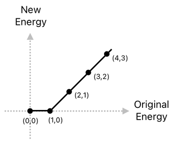 Linear Algebra for Game Development - Part 13 (Figure 4)