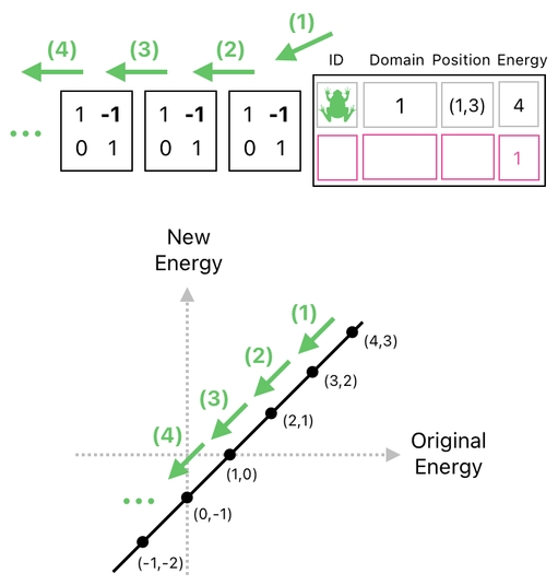 Linear Algebra for Game Development - Part 13 (Figure 5)