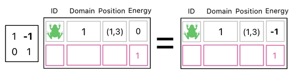 Linear Algebra for Game Development - Part 13 (Figure 6)