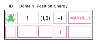 Linear Algebra for Game Development - Part 13 (Figure 7)
