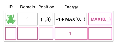Linear Algebra for Game Development - Part 13 (Figure 9)