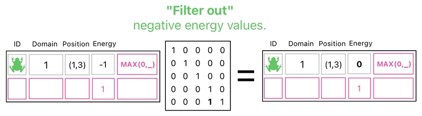 Linear Algebra for Game Development - Part 13 (Figure 14)