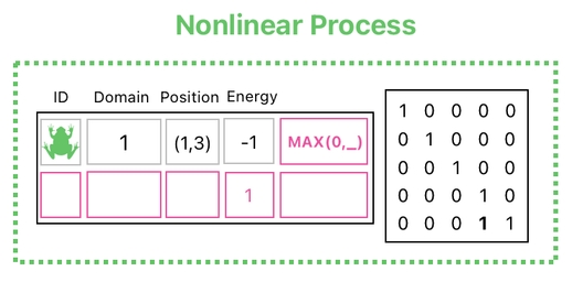 Linear Algebra for Game Development - Part 13 (Figure 15)