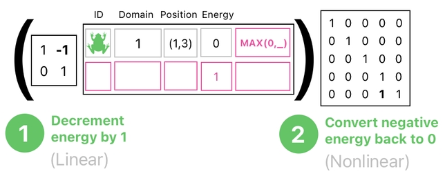 Linear Algebra for Game Development - Part 14 (Figure 1)