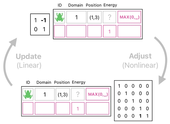 Linear Algebra for Game Development - Part 14 (Figure 2)