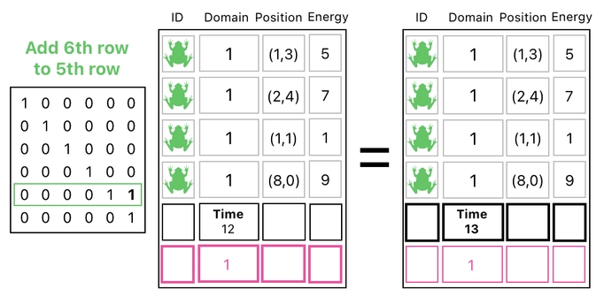 Linear Algebra for Game Development - Part 14 (Figure 14)