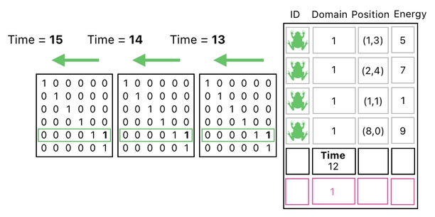 Linear Algebra for Game Development - Part 14 (Figure 15)