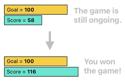 Linear Algebra for Game Development - Part 15 (Figure 2)