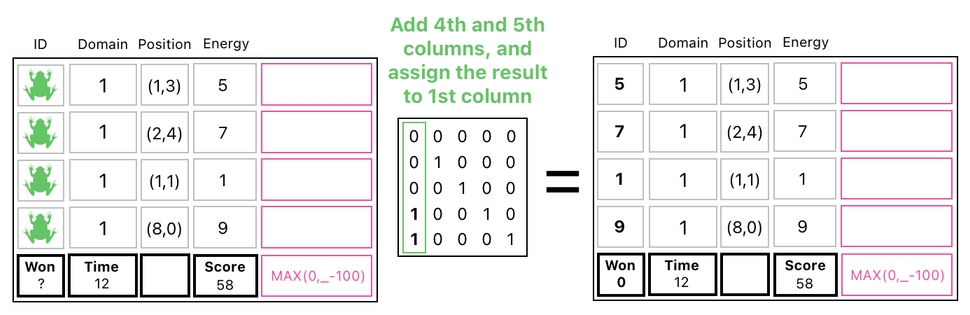 Linear Algebra for Game Development - Part 15 (Figure 12)