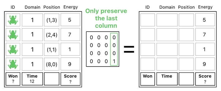 Linear Algebra for Game Development - Part 16 (Figure 6)