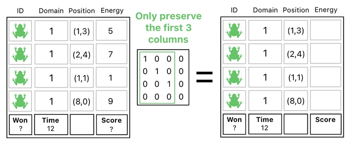 Linear Algebra for Game Development - Part 16 (Figure 7)