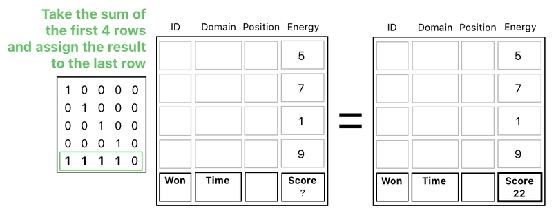 Linear Algebra for Game Development - Part 16 (Figure 8)