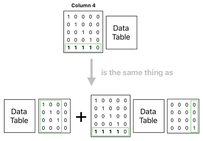 Linear Algebra for Game Development - Part 17 (Figure 3)