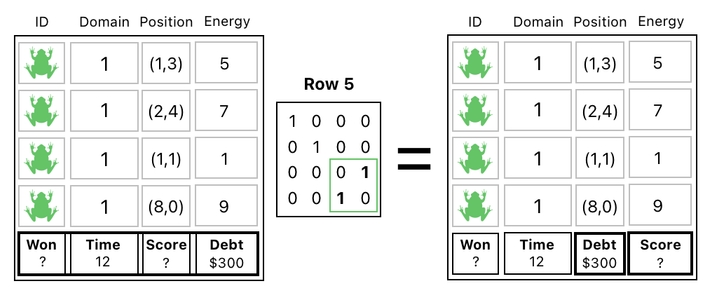 Linear Algebra for Game Development - Part 17 (Figure 9)