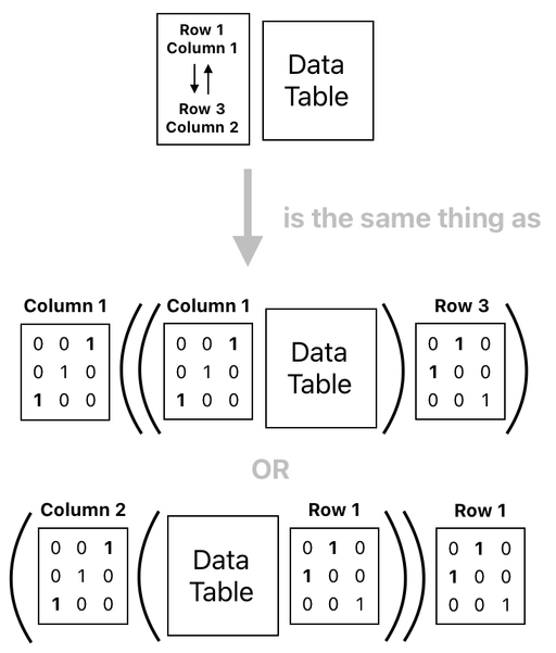 Linear Algebra for Game Development - Part 17 (Figure 22)