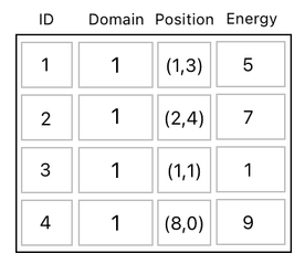 Linear Algebra for Game Development - Part 18 (Figure 2)
