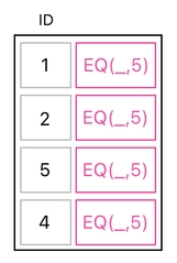Linear Algebra for Game Development - Part 18 (Figure 15)