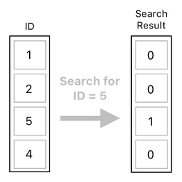 Linear Algebra for Game Development - Part 18 (Figure 19)
