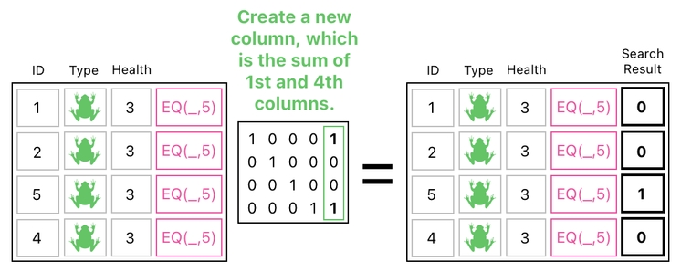 Linear Algebra for Game Development - Part 19 (Figure 7)