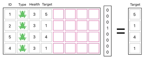 Linear Algebra for Game Development - Part 19 (Figure 18)