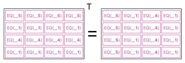 Linear Algebra for Game Development - Part 19 (Figure 22)