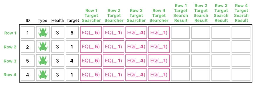 Linear Algebra for Game Development - Part 20 (Figure 6)