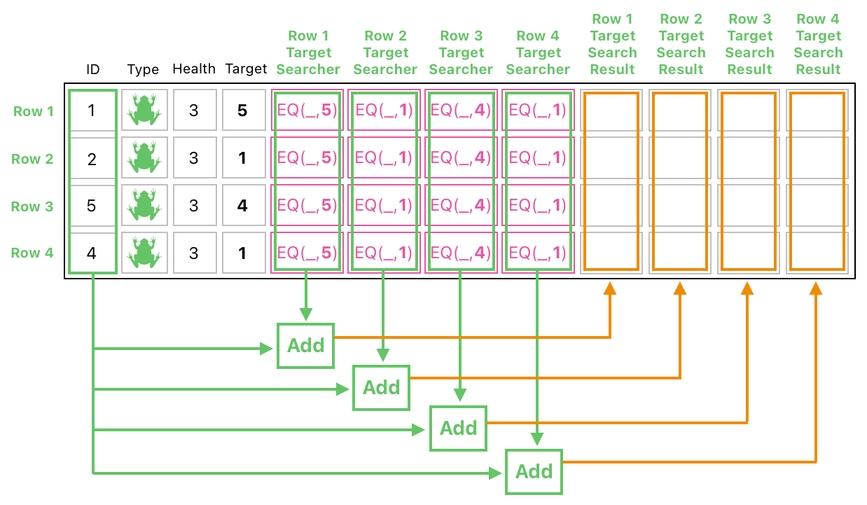 Linear Algebra for Game Development - Part 20 (Figure 7)