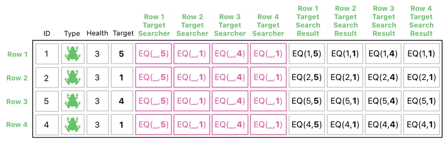 Linear Algebra for Game Development - Part 20 (Figure 9)