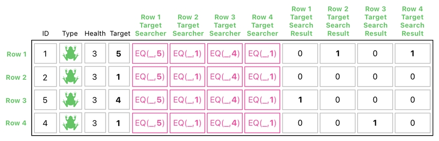 Linear Algebra for Game Development - Part 20 (Figure 10)