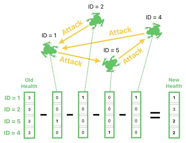 Linear Algebra for Game Development - Part 20 (Figure 18)