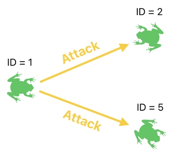 Linear Algebra for Game Development - Part 21 (Figure 3)