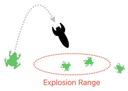 Linear Algebra for Game Development - Part 21 (Figure 7)